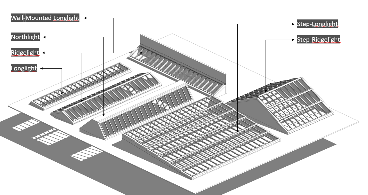 Diagram of VELUX Modular Skylight configurations: Longlight, Ridgelight, Northlight, Wall-Mounted Longlight, Step-Longlight and Step-Ridgelight